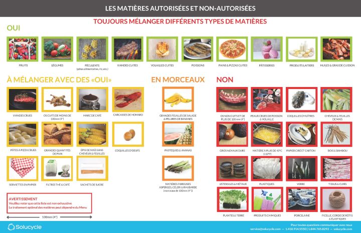 Matières organiques